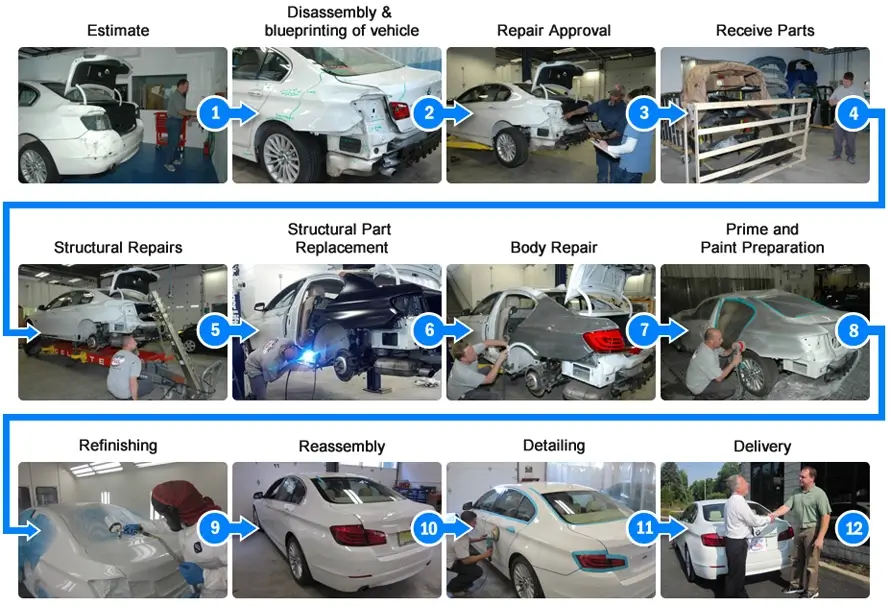 Tachoir Autobody repair process